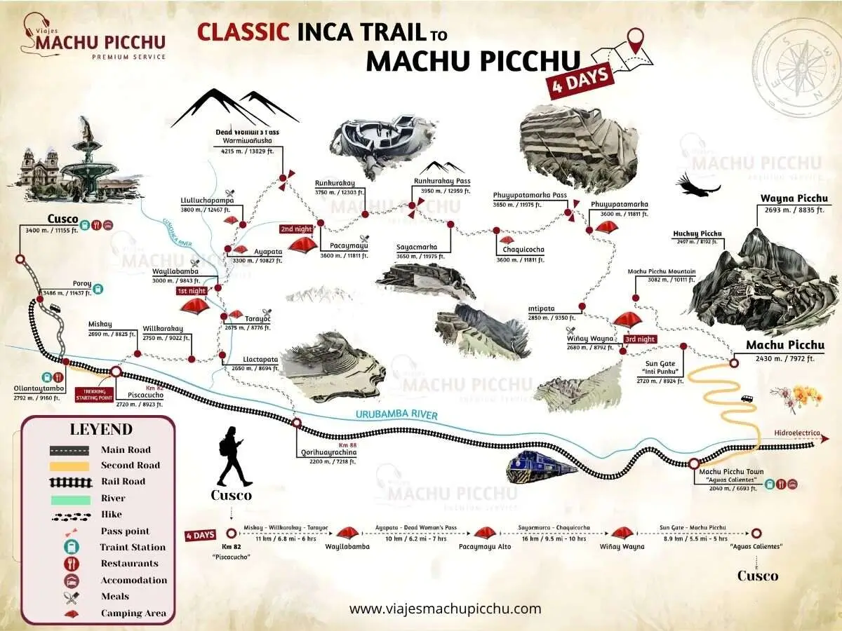 map of the 4-day Inca trail tour