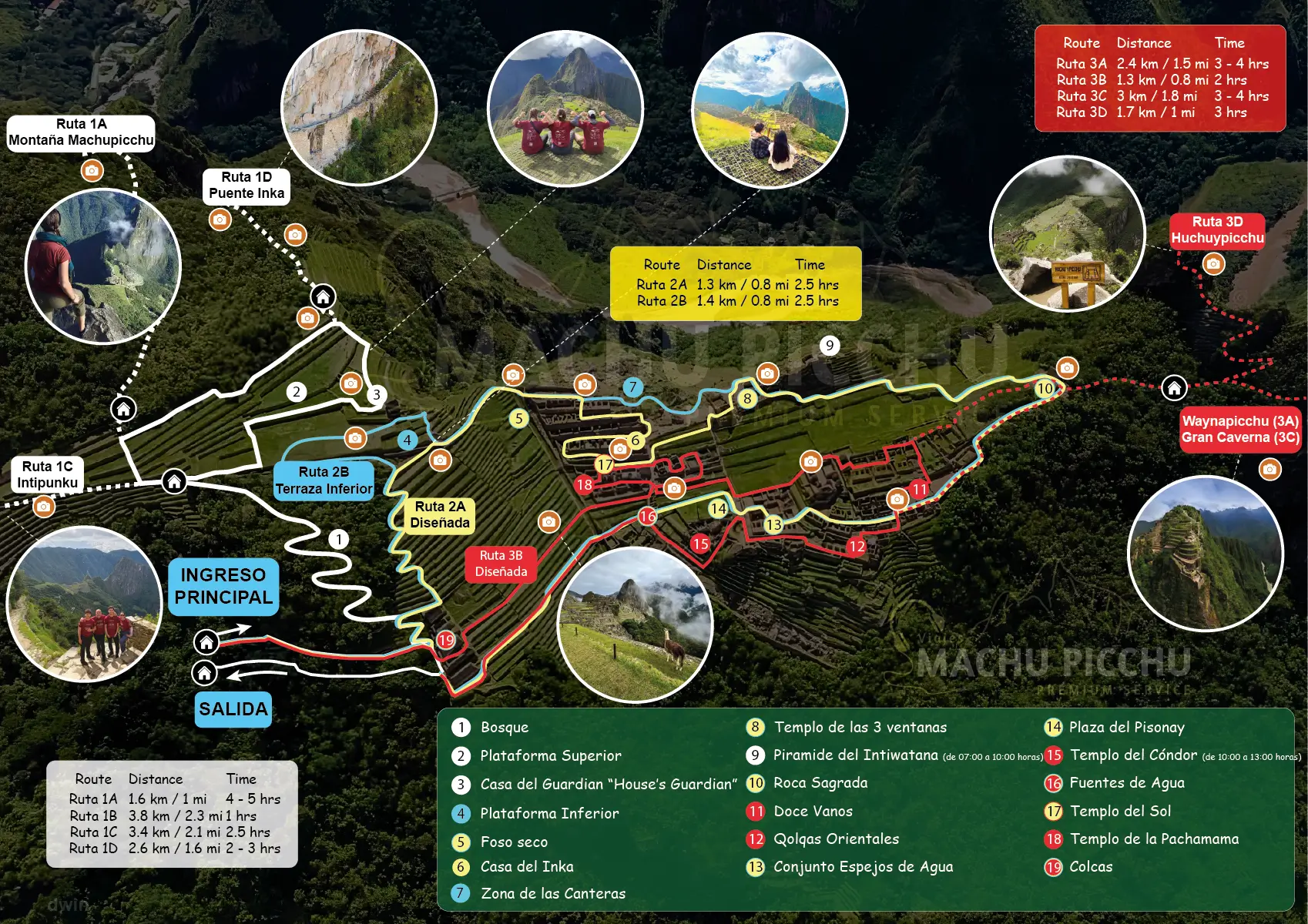 Mapa detallado de los circuitos de Machu Picchu