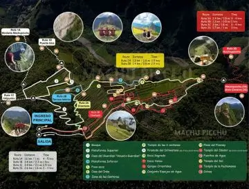 Mapa de circuitos de Machu Picchu
