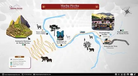 Mapa de Machu Picchu y sus principales atractivos turísticos